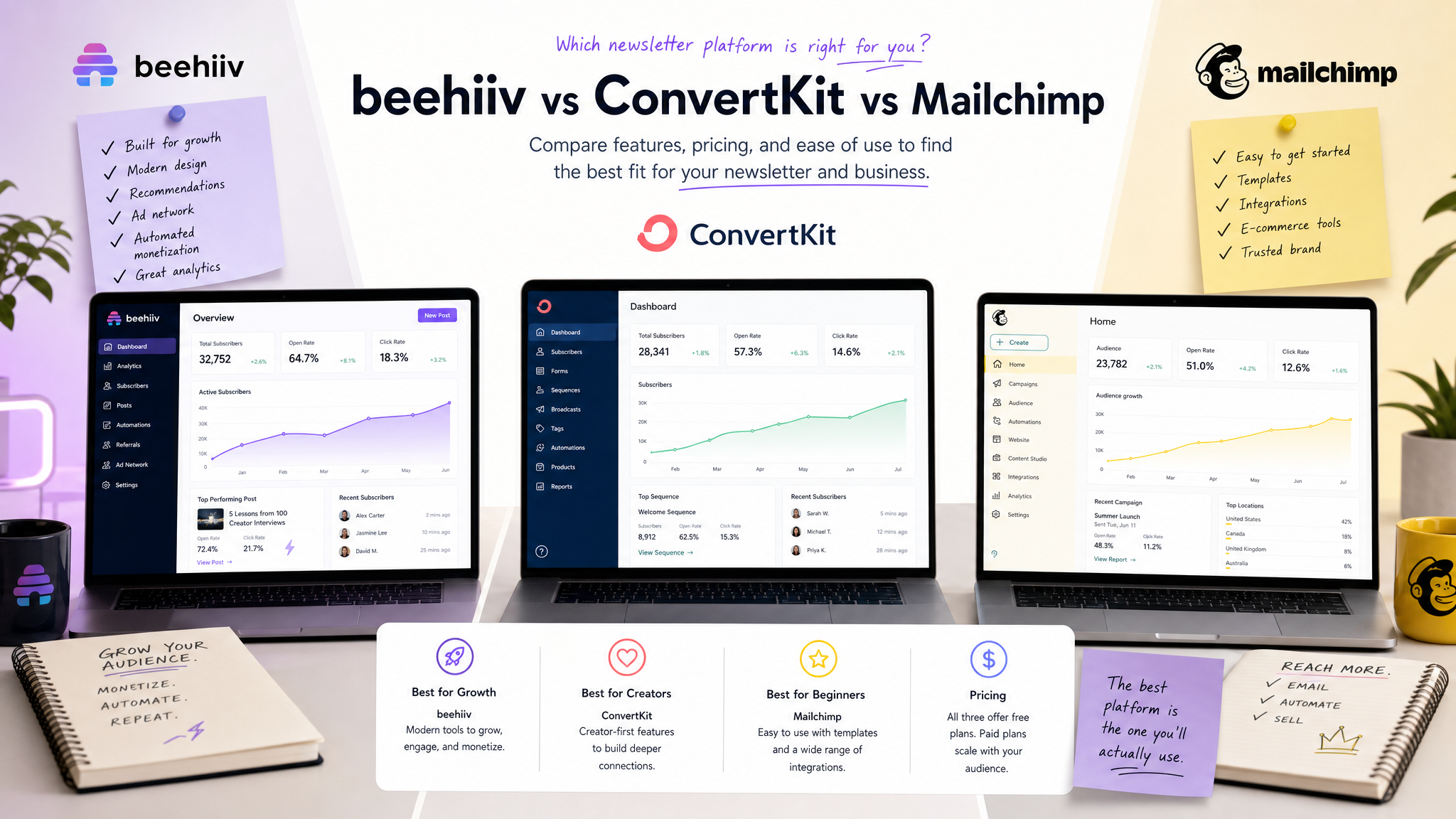 beehiiv vs convertkit