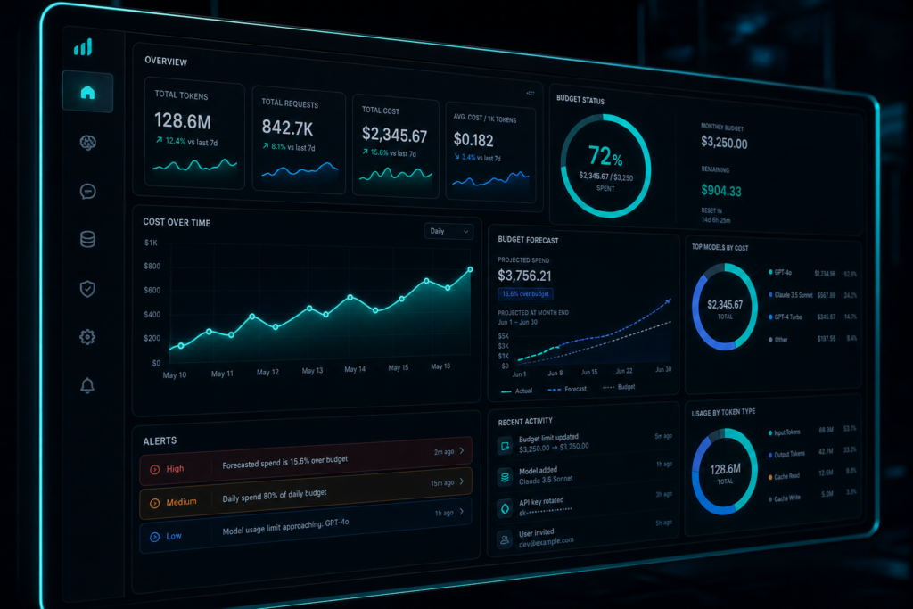 llm cost control