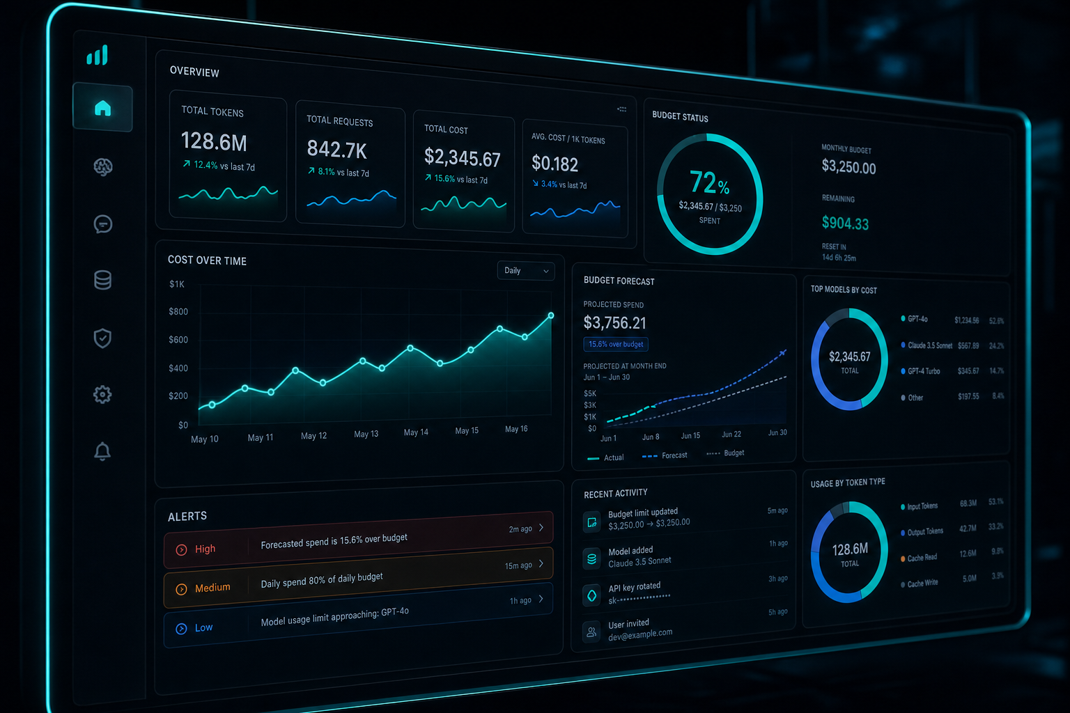 llm cost control
