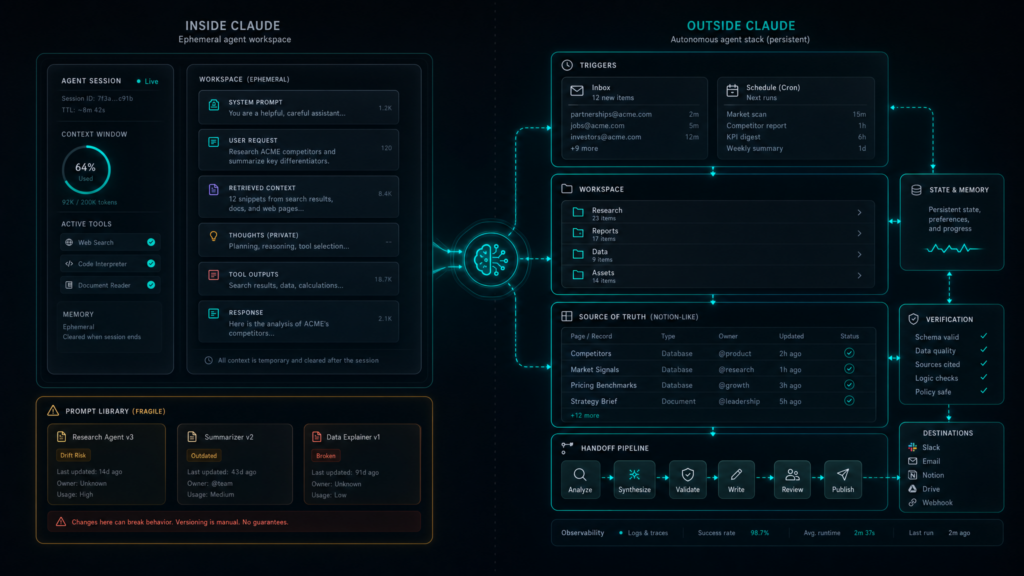 ai agents inside claude vs autonomous agents